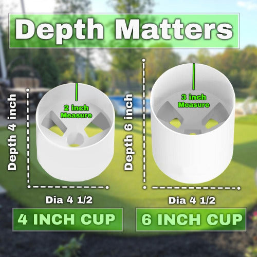 Comparison of 4-inch and 6-inch cups with measurements and text 'Depth Matters'.